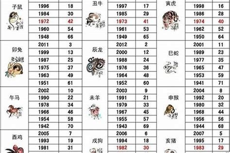 1986年屬什麼生肖|1986年属什么 1986年属什么生肖配对